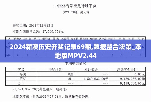 2O24新澳歷史開獎記錄69期,數(shù)據(jù)整合決策_(dá)本地版MPV2.44