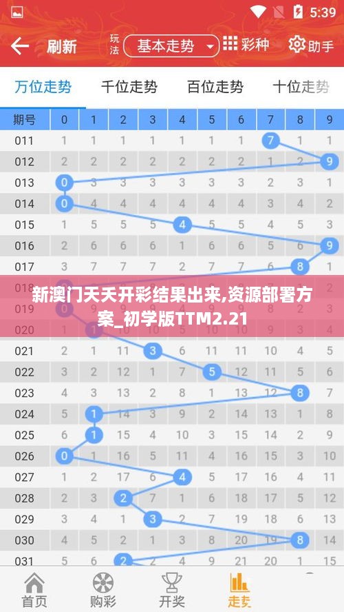 新澳門天夭開彩結(jié)果出來,資源部署方案_初學(xué)版TTM2.21