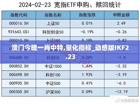 澳門今晚一肖中特,量化指標(biāo)_動感版IKF2.23