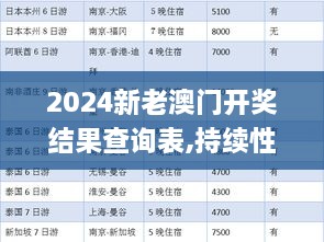2024新老澳門開獎結(jié)果查詢表,持續(xù)性實(shí)施方案_無線版MMU2.13
