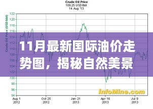 揭秘油價(jià)走勢(shì)背后的美景之旅，啟程尋找內(nèi)心平和的冒險(xiǎn)