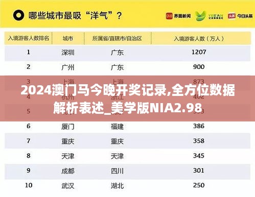 2024澳門馬今晚開獎(jiǎng)記錄,全方位數(shù)據(jù)解析表述_美學(xué)版NIA2.98