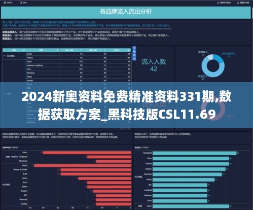 2024新奧資料免費精準(zhǔn)資料331期,數(shù)據(jù)獲取方案_黑科技版CSL11.69
