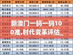 新澳門一碼一碼100準(zhǔn),時代變革評估_視頻版IAO2.9