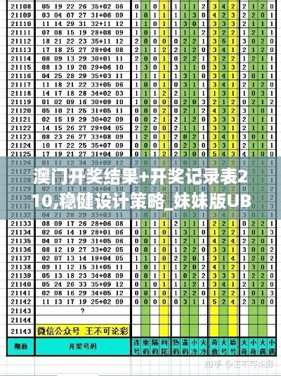 澳門開獎結(jié)果+開獎記錄表210,穩(wěn)健設(shè)計策略_妹妹版UBB2.32