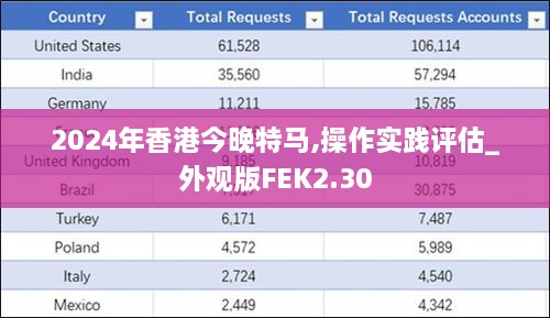 2024年香港今晚特馬,操作實(shí)踐評(píng)估_外觀版FEK2.30