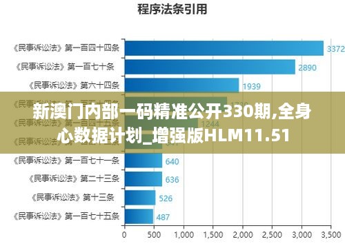新澳門內(nèi)部一碼精準(zhǔn)公開330期,全身心數(shù)據(jù)計(jì)劃_增強(qiáng)版HLM11.51