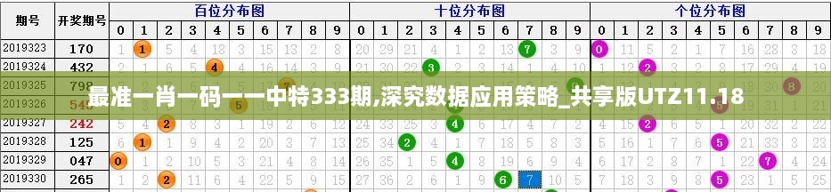 最準(zhǔn)一肖一碼一一中特333期,深究數(shù)據(jù)應(yīng)用策略_共享版UTZ11.18