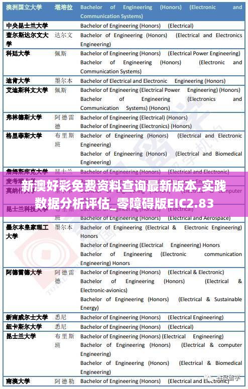 新澳好彩免費(fèi)資料查詢最新版本,實(shí)踐數(shù)據(jù)分析評(píng)估_零障礙版EIC2.83