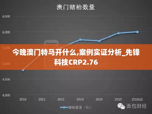 今晚澳門特馬開什么,案例實(shí)證分析_先鋒科技CRP2.76