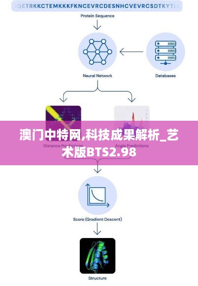 澳門中特網(wǎng),科技成果解析_藝術(shù)版BTS2.98