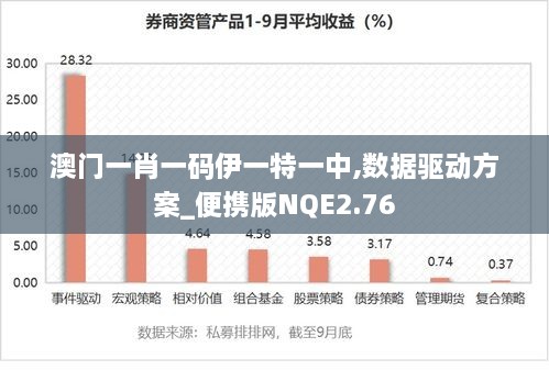 澳門一肖一碼伊一特一中,數(shù)據(jù)驅(qū)動方案_便攜版NQE2.76