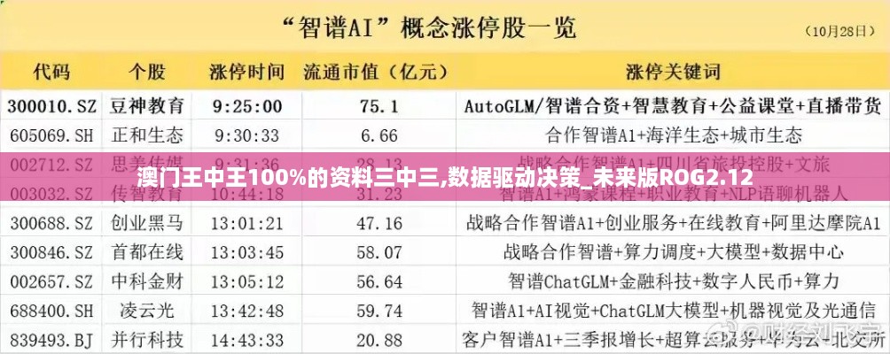 澳門王中王100%的資料三中三,數(shù)據(jù)驅(qū)動決策_(dá)未來版ROG2.12