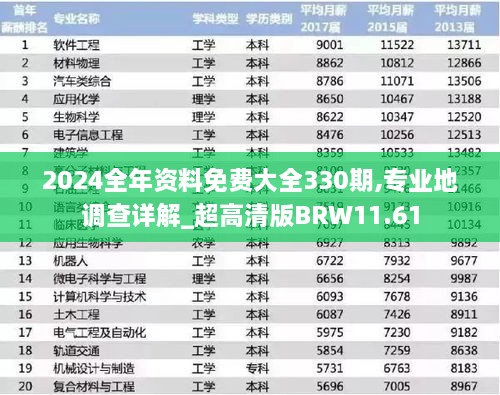 2024全年資料免費(fèi)大全330期,專業(yè)地調(diào)查詳解_超高清版BRW11.61