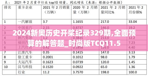 2024新奧歷史開(kāi)槳紀(jì)錄329期,全面預(yù)算的解答題_時(shí)尚版TCQ11.5