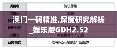 澳門一碼精準,深度研究解析_娛樂版GDH2.52