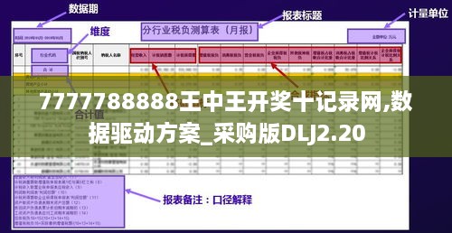 7777788888王中王開(kāi)獎(jiǎng)十記錄網(wǎng),數(shù)據(jù)驅(qū)動(dòng)方案_采購(gòu)版DLJ2.20