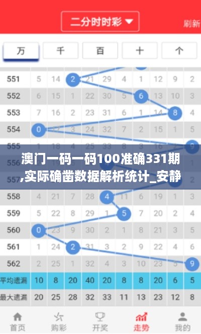 澳門(mén)一碼一碼100準(zhǔn)確331期,實(shí)際確鑿數(shù)據(jù)解析統(tǒng)計(jì)_安靜版GHA11.70
