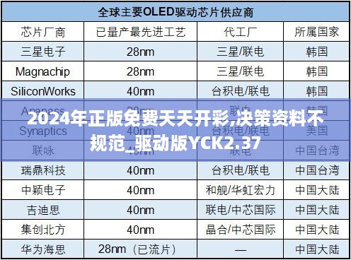 2024年正版免費天天開彩,決策資料不規(guī)范_驅(qū)動版YCK2.37