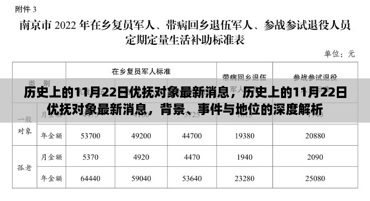 歷史上的11月22日優(yōu)撫對象最新消息深度解析，背景、事件與地位一覽