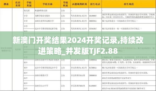 新澳門開獎結(jié)果2024開獎記錄,持續(xù)改進(jìn)策略_并發(fā)版TJF2.88
