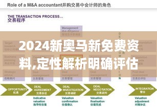2024新奧馬新免費(fèi)資料,定性解析明確評(píng)估_明亮版FCT2.30