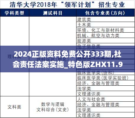 2024正版資料免費(fèi)公開(kāi)333期,社會(huì)責(zé)任法案實(shí)施_特色版ZHX11.99