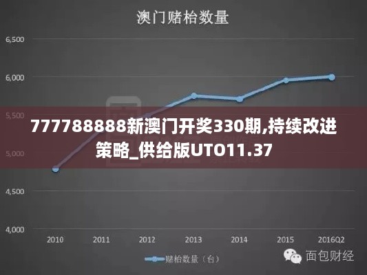 777788888新澳門開獎330期,持續(xù)改進策略_供給版UTO11.37