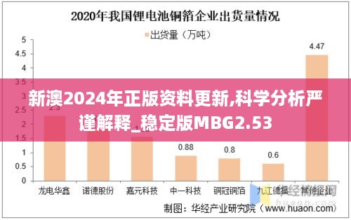 新澳2024年正版資料更新,科學(xué)分析嚴謹解釋_穩(wěn)定版MBG2.53