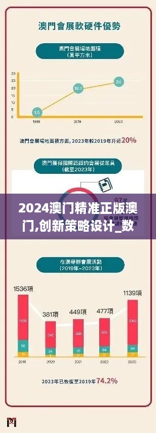 2024澳門精準正版澳門,創(chuàng)新策略設計_數(shù)字處理版FHS2.59