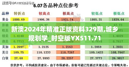新澳2024年精準(zhǔn)正版資料329期,城鄉(xiāng)規(guī)劃學(xué)_時(shí)空版YXS11.71