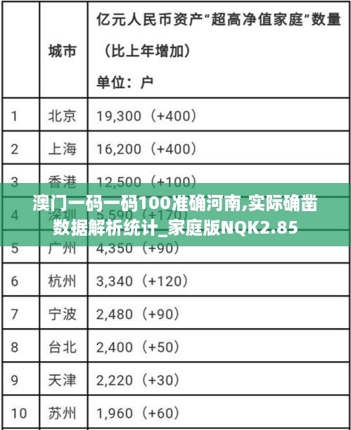澳門(mén)一碼一碼100準(zhǔn)確河南,實(shí)際確鑿數(shù)據(jù)解析統(tǒng)計(jì)_家庭版NQK2.85