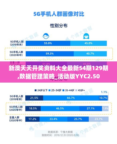新澳天天開(kāi)獎(jiǎng)資料大全最新54期129期,數(shù)據(jù)管理策略_活動(dòng)版YYC2.50
