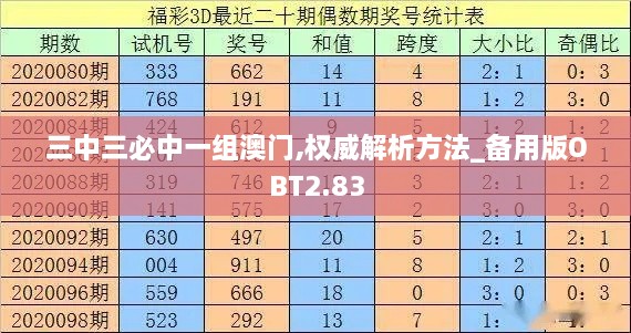 三中三必中一組澳門,權(quán)威解析方法_備用版OBT2.83