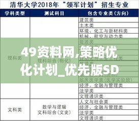 49資料網(wǎng),策略優(yōu)化計(jì)劃_優(yōu)先版SDM2.36