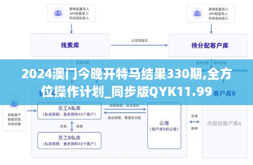2024澳門今晚開特馬結(jié)果330期,全方位操作計(jì)劃_同步版QYK11.99