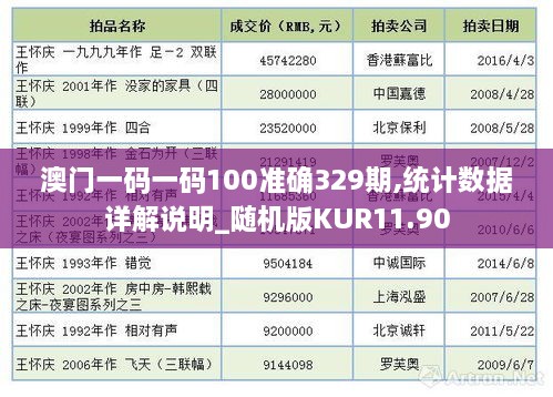 澳門一碼一碼100準(zhǔn)確329期,統(tǒng)計(jì)數(shù)據(jù)詳解說明_隨機(jī)版KUR11.90