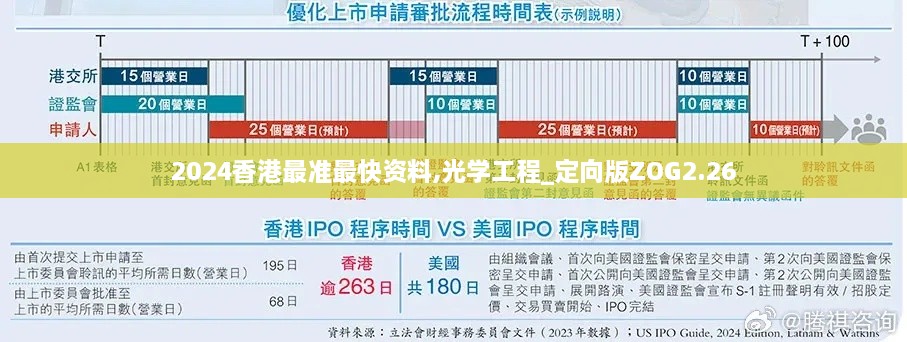 2024香港最準(zhǔn)最快資料,光學(xué)工程_定向版ZOG2.26
