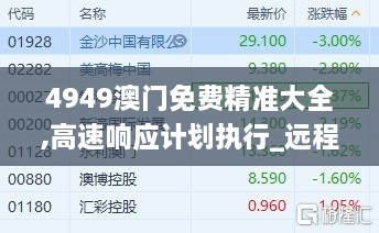 4949澳門免費(fèi)精準(zhǔn)大全,高速響應(yīng)計(jì)劃執(zhí)行_遠(yuǎn)程版QSO2.14
