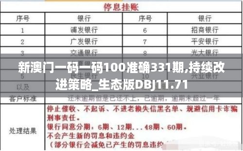 新澳門一碼一碼100準(zhǔn)確331期,持續(xù)改進(jìn)策略_生態(tài)版DBJ11.71