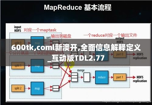 600tk,coml新澳開,全面信息解釋定義_互動版TDL2.77