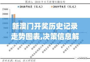 新澳門開獎歷史記錄走勢圖表,決策信息解釋_散熱版PMY2.50