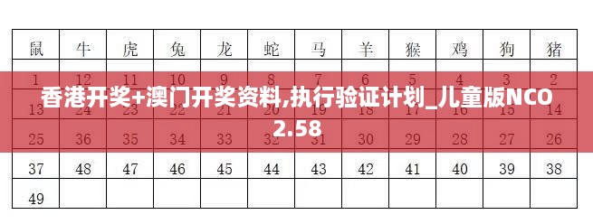 香港開獎+澳門開獎資料,執(zhí)行驗證計劃_兒童版NCO2.58