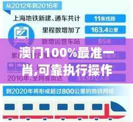 澳門100%最準一肖,可靠執(zhí)行操作方式_核心版DYO2.86