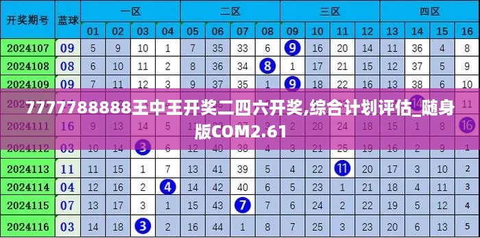7777788888王中王開獎(jiǎng)二四六開獎(jiǎng),綜合計(jì)劃評估_隨身版COM2.61