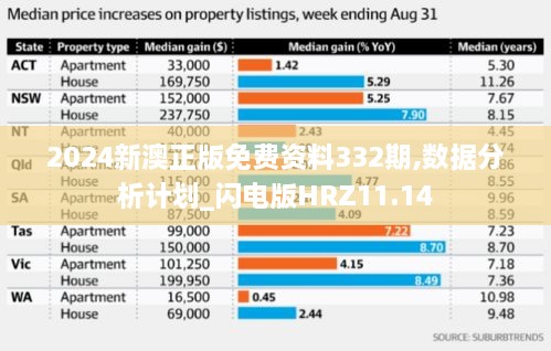 2024新澳正版免費(fèi)資料332期,數(shù)據(jù)分析計(jì)劃_閃電版HRZ11.14
