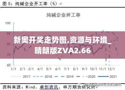 新奧開獎走勢圖,資源與環(huán)境_晴朗版ZVA2.66