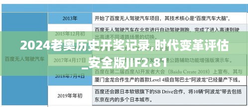 2024老奧歷史開獎記錄,時代變革評估_安全版JIF2.81