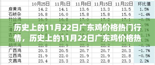 歷史上的11月22日廣東雞價(jià)格深度解析與行情回顧