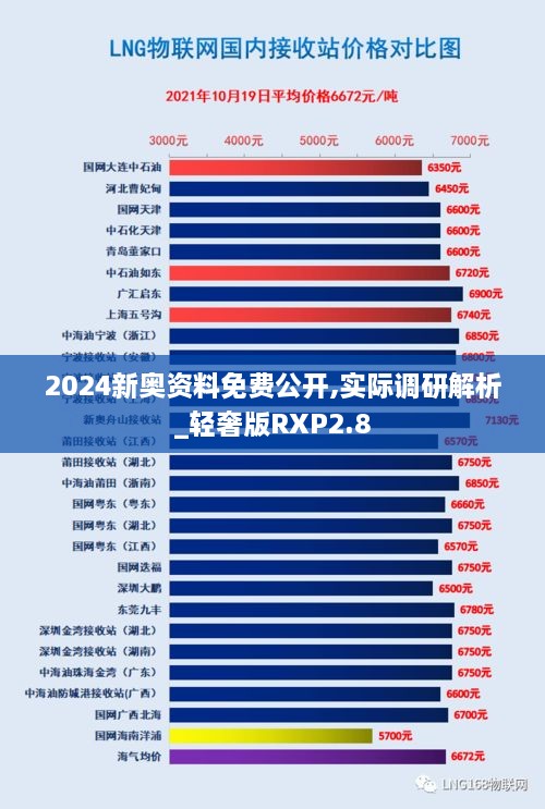 2024新奧資料免費(fèi)公開,實(shí)際調(diào)研解析_輕奢版RXP2.8